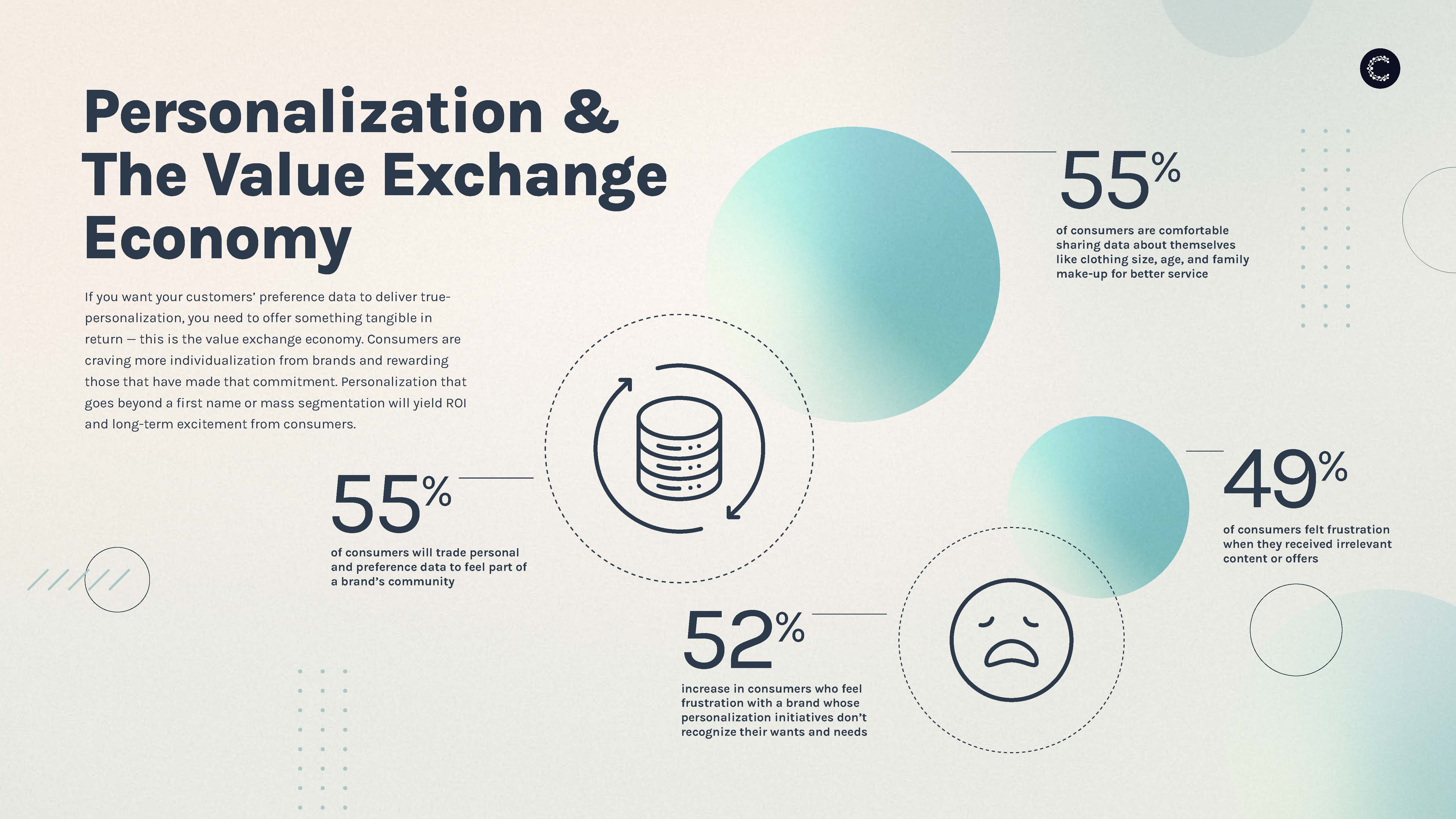 When It Comes to Personal Data, Consumers Giveth, and They Taketh Away ...