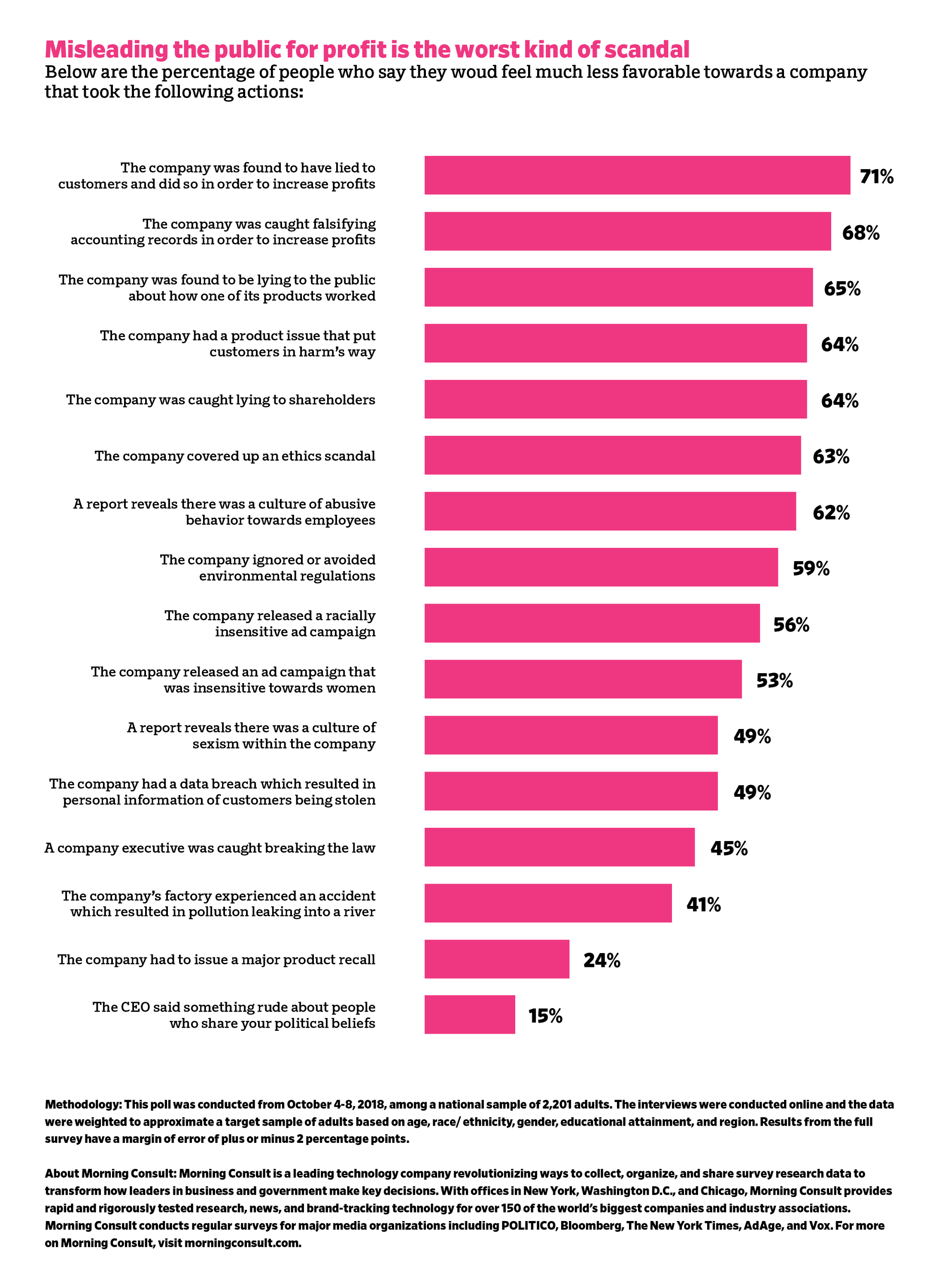 What corporate controversies create the most consumer damage | Ad Age