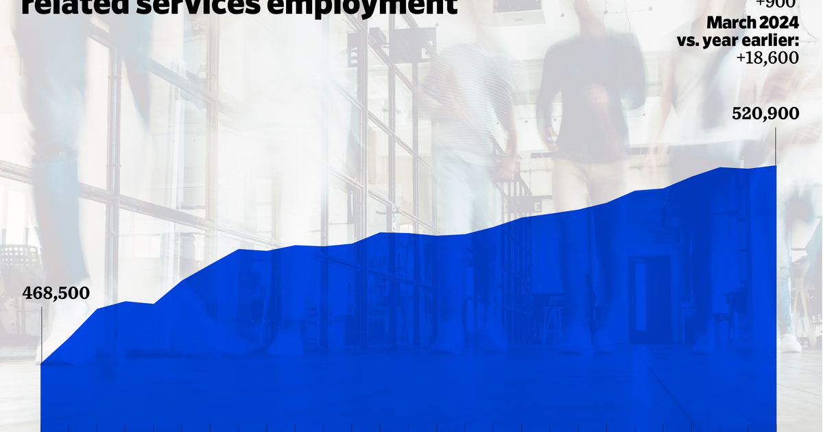 US ad employment March 2024: 900 jobs added | Ad Age Data News
