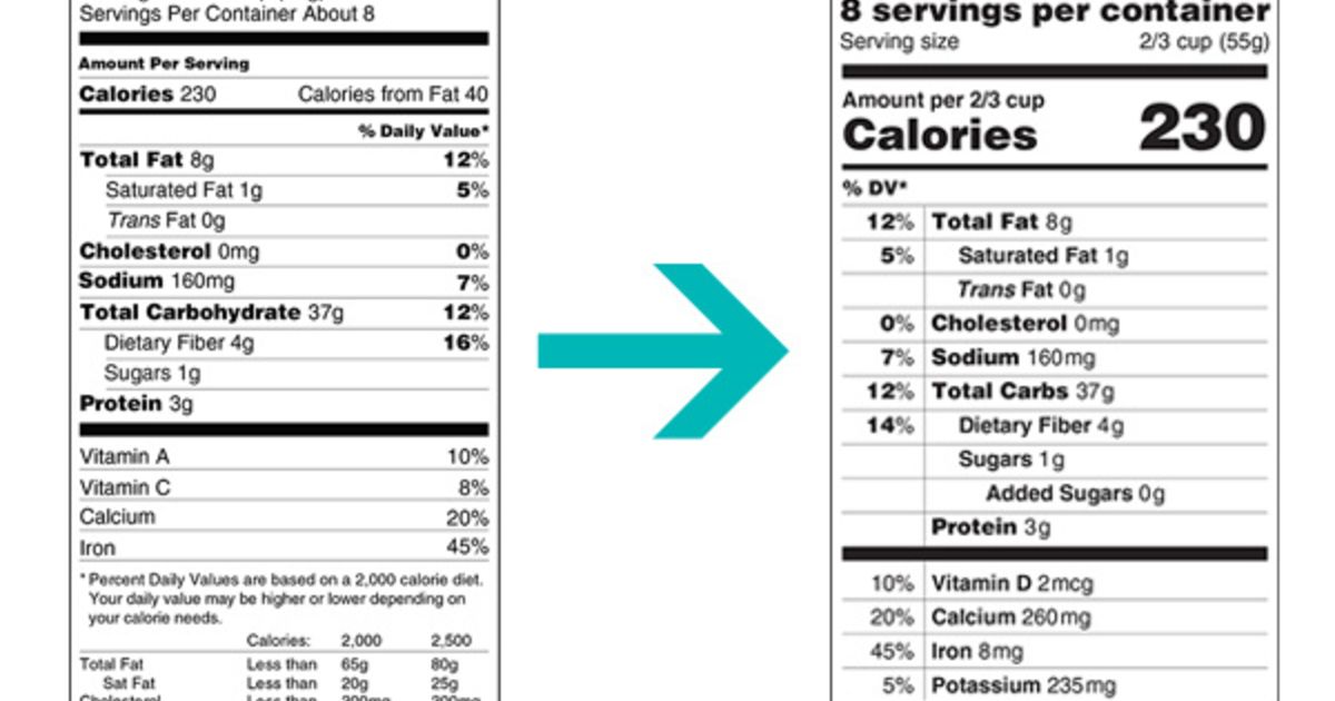 How the FDA's Label Proposal Might Change Food Marketing Ad Age