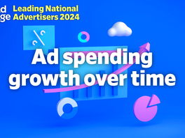 Leading National Advertisers 2024—US ad spending growth over time