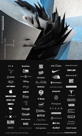 See the Top Companies Creatives Will Give up Their Freedom for (in 2015 ...